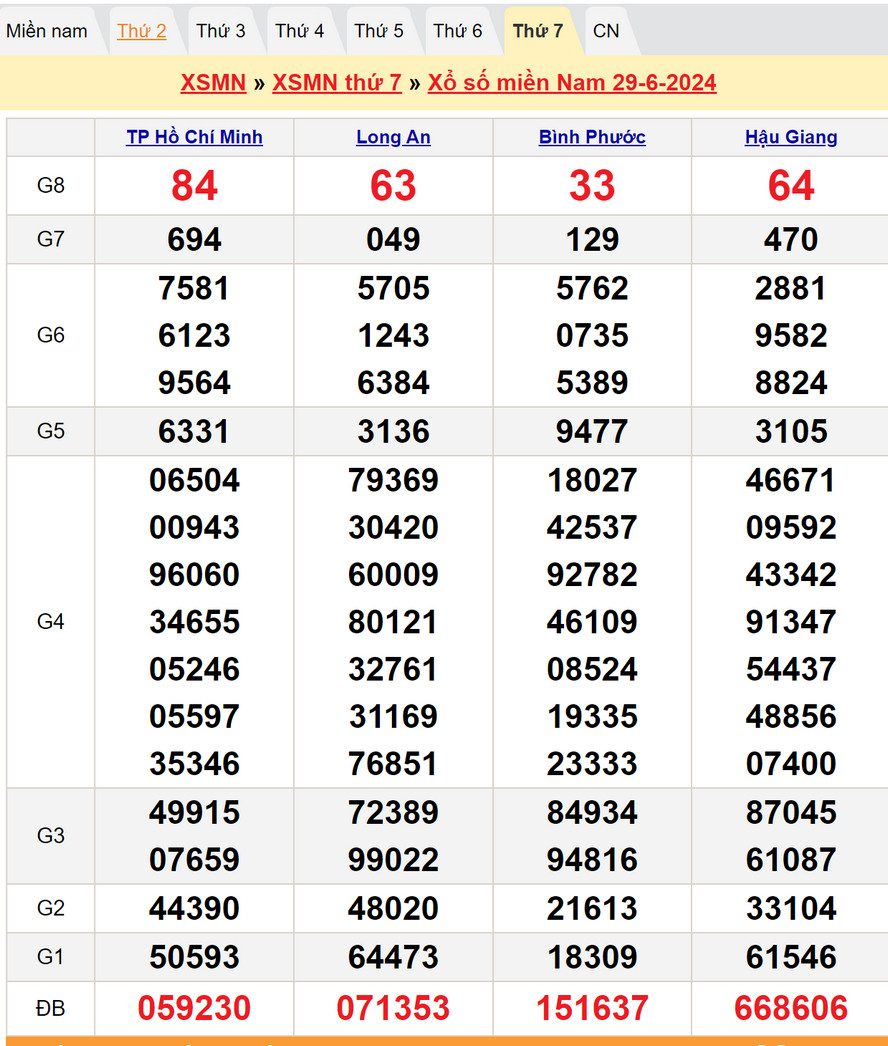 Soi cầu dự đoán XSMN 6/7/2024