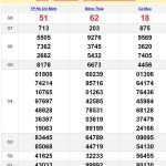 Soi cầu dự đoán XSMN 8/7/2024