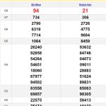 Soi cầu dự đoán XSMT 10/7/2024