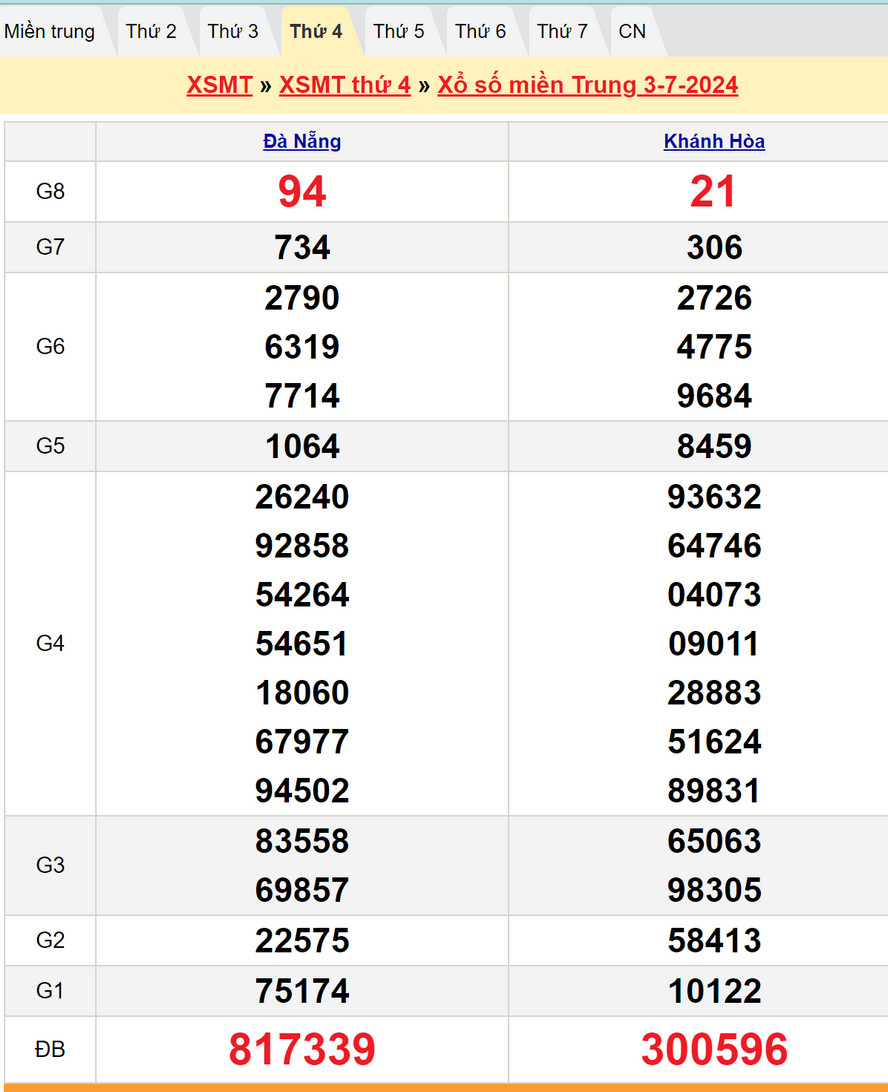 Soi cầu dự đoán XSMT 10/7/2024
