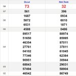 Soi cầu dự đoán XSMT 12/7/2024