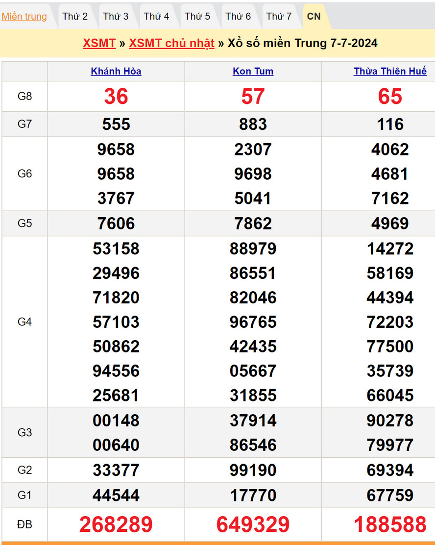 Soi cầu dự đoán XSMT 14/7/2024