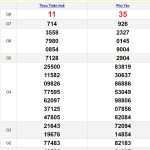 Soi cầu dự đoán XSMT 15/7/2024