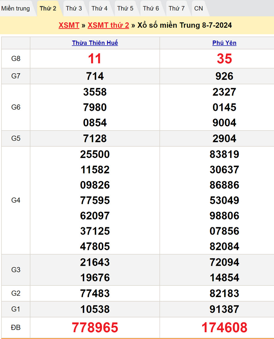 Soi cầu dự đoán XSMT 15/7/2024