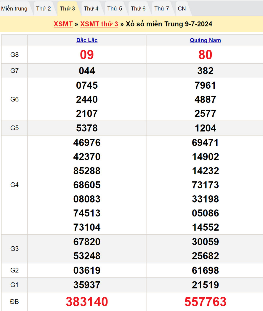 Soi cầu dự đoán XSMT 16/7/2024