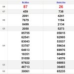 Soi cầu dự đoán XSMT 17/7/2024