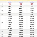 Soi cầu dự đoán XSMT 18/7/2024