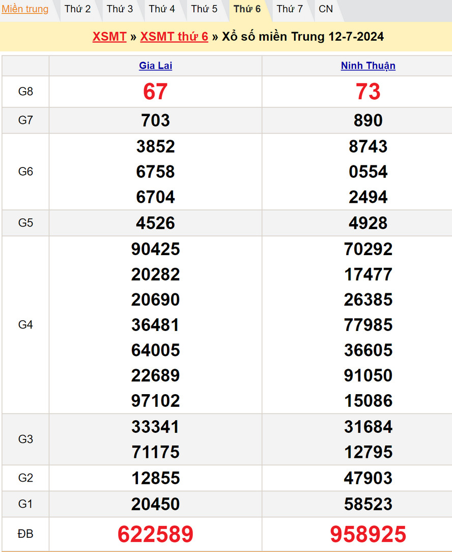 Soi cầu dự đoán XSMT 19/7/2024