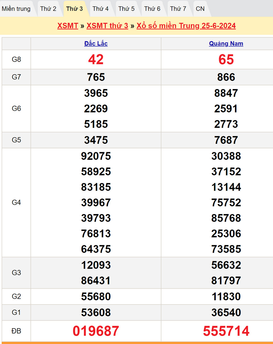 Soi cầu dự đoán XSMT 2/7/2024