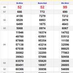 Soi cầu dự đoán XSMT 20/7/2024