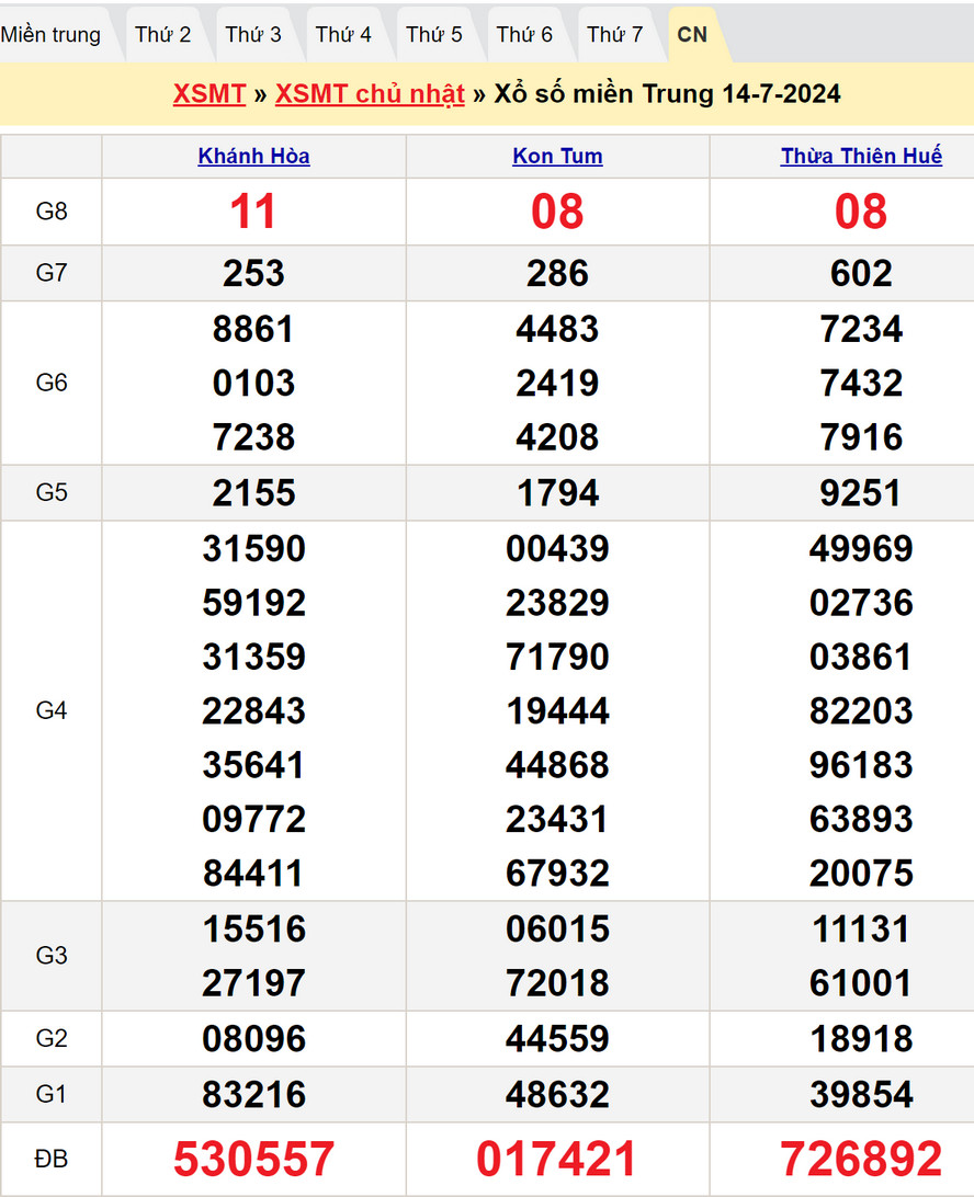 Soi cầu dự đoán XSMT 21/7/2024