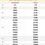 Soi cầu dự đoán XSMT 22/7/2024