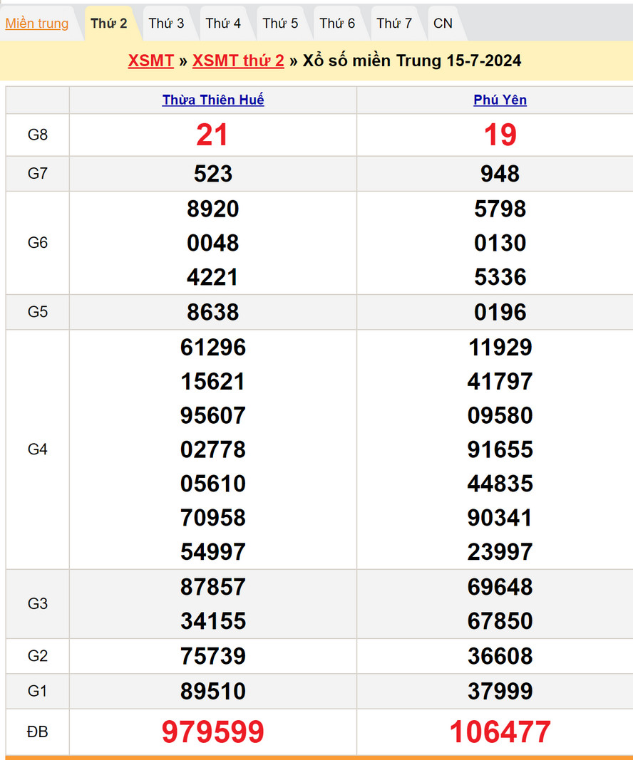 Soi cầu dự đoán XSMT 22/7/2024