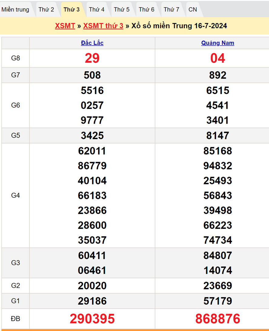 Soi cầu dự đoán XSMT 23/7/2024
