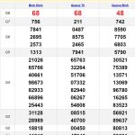 Soi cầu dự đoán XSMT 25/7/2024