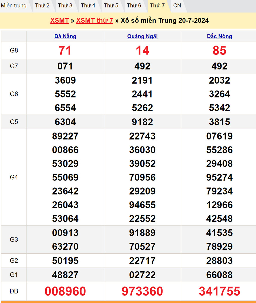 Soi cầu dự đoán XSMT 27/7/2024
