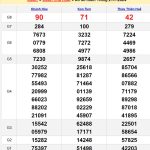 Soi cầu dự đoán XSMT 28/7/2024