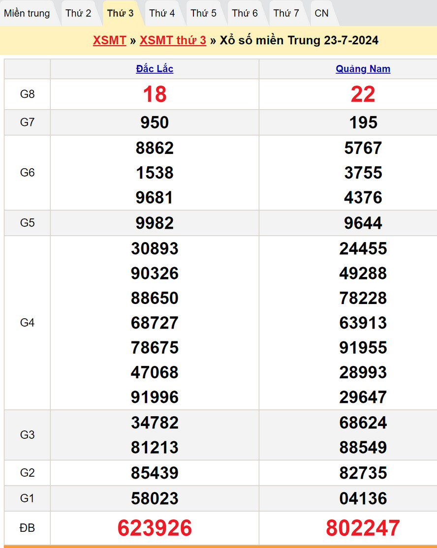 Soi cầu dự đoán XSMT 30/7/2024