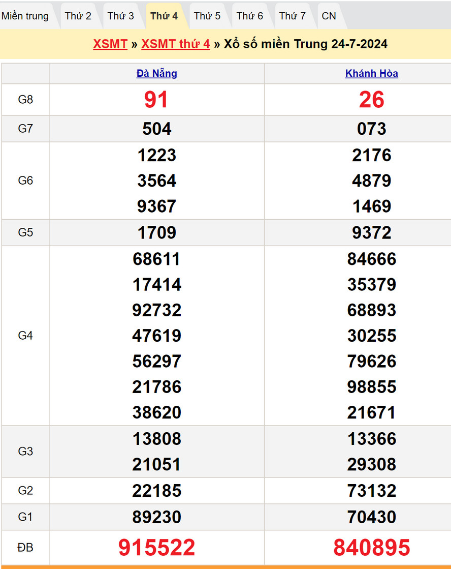 Soi cầu dự đoán XSMT 31/7/2024