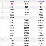Soi cầu dự đoán XSMT 4/7/2024