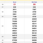 Soi cầu dự đoán XSMT 5/7/2024