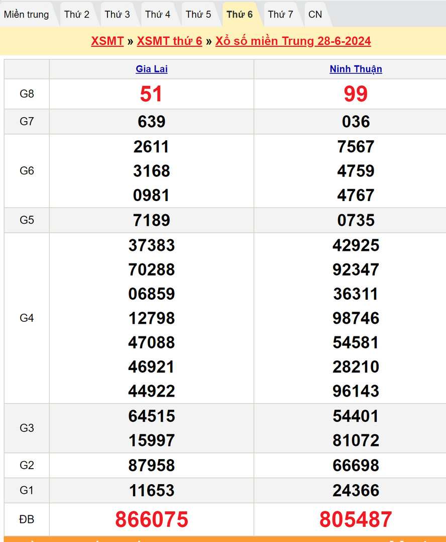 Soi cầu dự đoán XSMT 5/7/2024