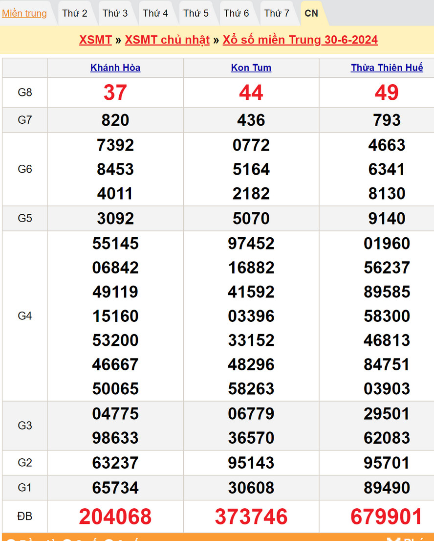 Soi cầu XSMT 7/7/2024