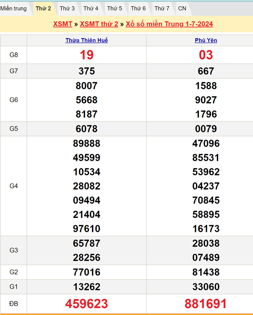Soi cầu dự đoán XSMT 8/7/2024