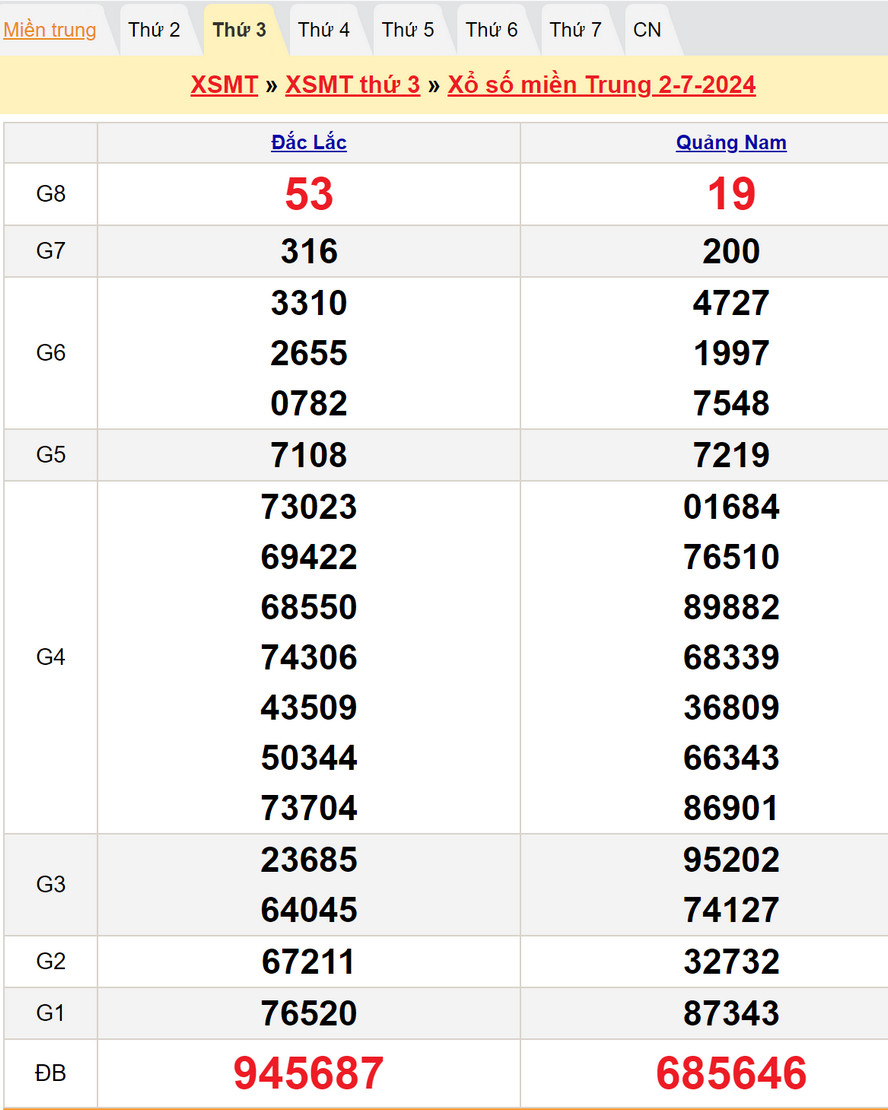 Soi cầu dự đoán XSMT 9/7/2024
