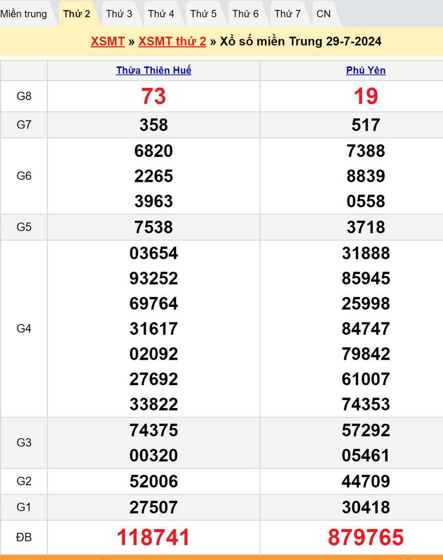 Soi cầu dự đoán XSMT 5/8/2024