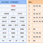 Soi cầu dự đoán XSMB 12/8/2024