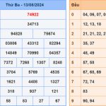 Soi cầu dự đoán XSMB 14/8/2024