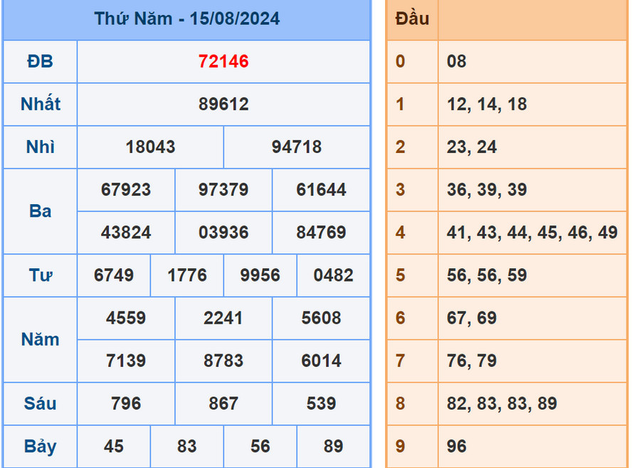 Soi cầu dự đoán XSMB 16/8/2024