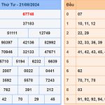 Soi cầu dự đoán XSMB 22/8/2024