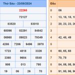 Soi cầu dự đoán XSMB 24/8/2024