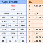 Soi cầu dự đoán XSMB 27/8/2024