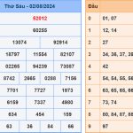 Soi cầu dự đoán XSMB 3/8/2024