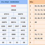 Soi cầu dự đoán XSMB 5/8/2024