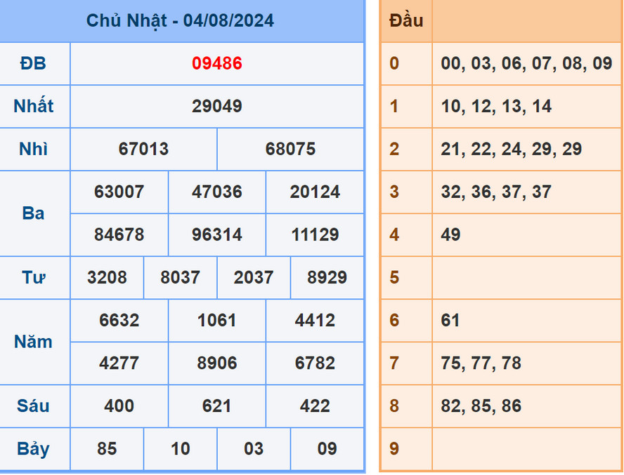 Soi cầu dự đoán XSMB 5/8/2024