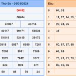 Soi cầu dự đoán XSMB 7/8/2024