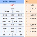 Soi cầu dự đoán XSMB 8/8/2024