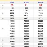 Soi cầu dự đoán XSMN 1/8/2024