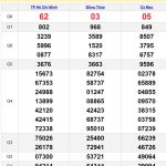 Soi cầu dự đoán XSMN 12/8/2024