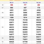 Soi cầu dự đoán XSMN 13/8/2024