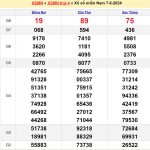 Soi cầu dự đoán XSMN 14/8/2024