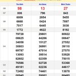 Soi cầu dự đoán XSMN 15/8/2024