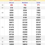 Soi cầu dự đoán XSMN 16/8/2024