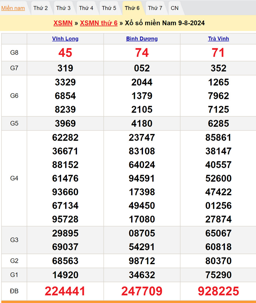 Soi cầu dự đoán XSMN 16/8/2024