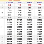 Soi cầu dự đoán XSMN 17/8/2024