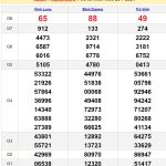 Soi cầu dự đoán XSMN 3/8/2024